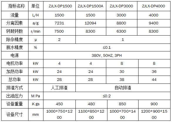 碟片離心式濾油機(jī)