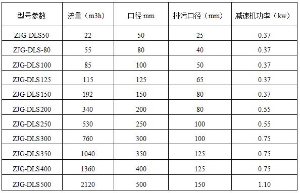 水處理過(guò)濾器