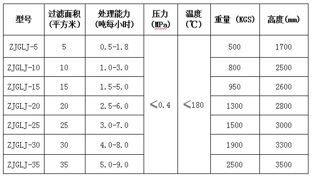 立式密閉脫色過濾機(jī)圖片